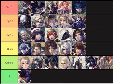 Soul Calibur 6 Tier List: Best Characters Ranked 